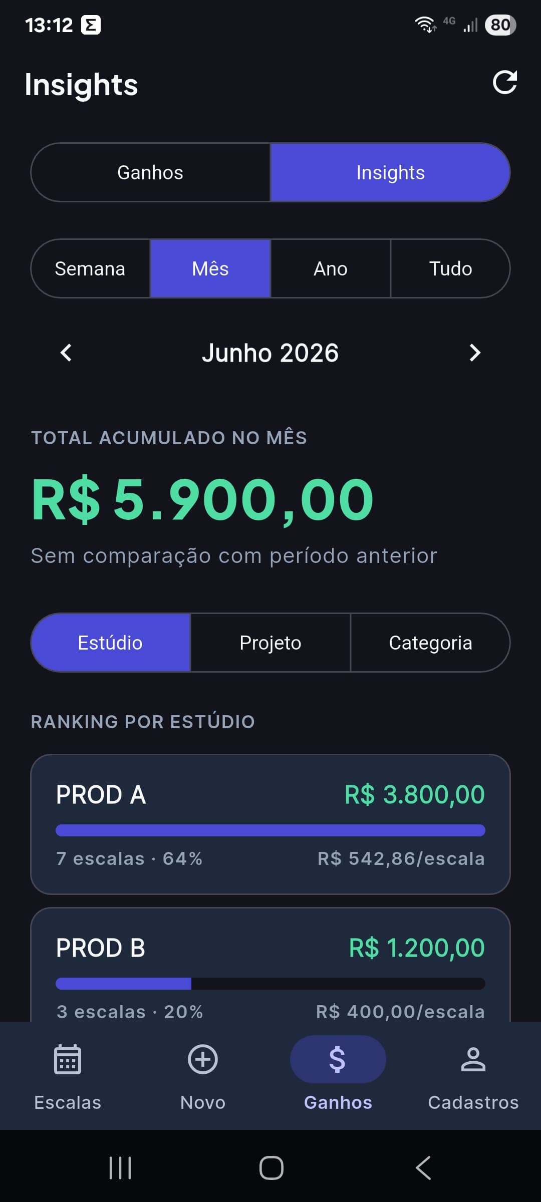 Tela de Insights do app DublyDesk